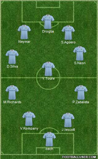 Manchester City Formation 2012