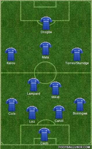 Chelsea Formation 2012