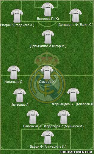 Real Madrid C.F. Formation 2012