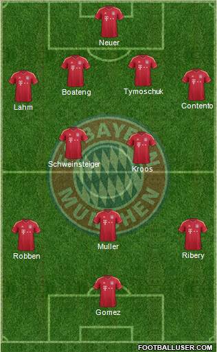 FC Bayern München Formation 2012