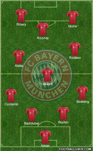FC Bayern München Formation 2012