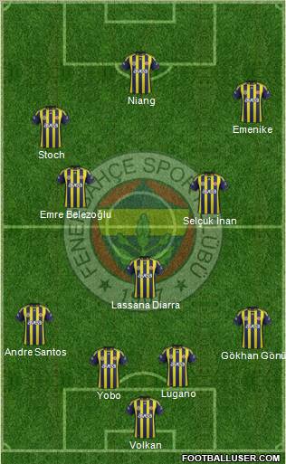 Fenerbahçe SK Formation 2012