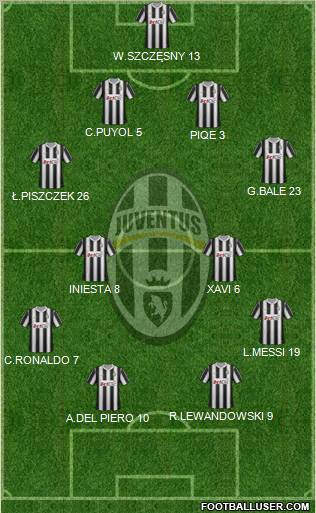 Juventus Formation 2012