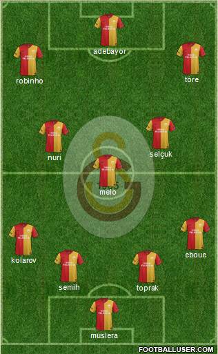 Galatasaray SK Formation 2012