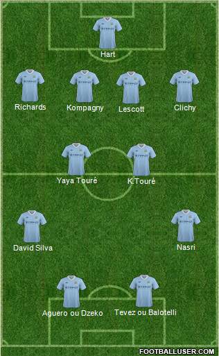 Manchester City Formation 2012