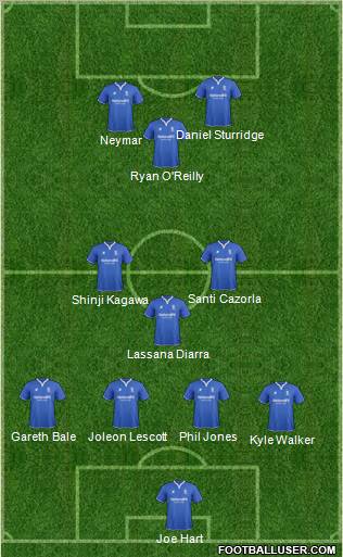 Birmingham City Formation 2012