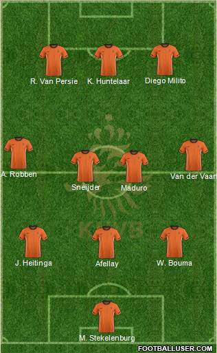 Holland Formation 2012
