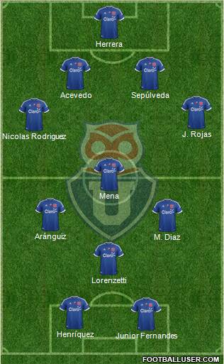 CF Universidad de Chile Formation 2012