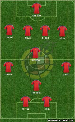 Spain Formation 2012