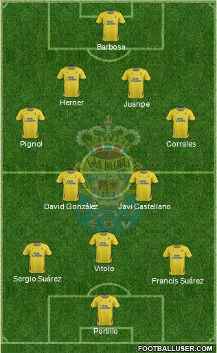 U.D. Las Palmas S.A.D. Formation 2012