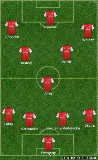 Arsenal Formation 2012