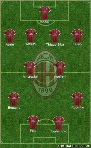 A.C. Milan Formation 2012