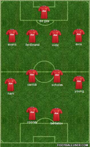 Manchester United Formation 2012