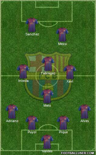 F.C. Barcelona Formation 2012