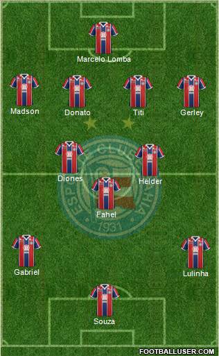 EC Bahia Formation 2012