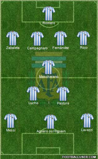 Argentina Formation 2012