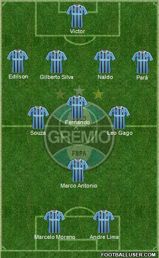Grêmio FBPA Formation 2012