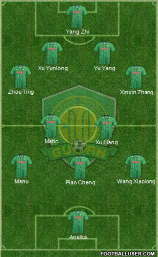 Beijing Guo'an Formation 2012