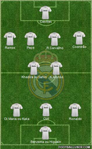 Real Madrid C.F. Formation 2012