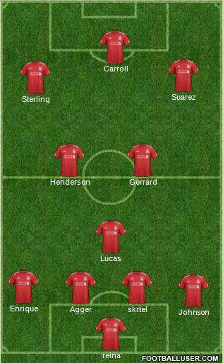 Liverpool Formation 2012