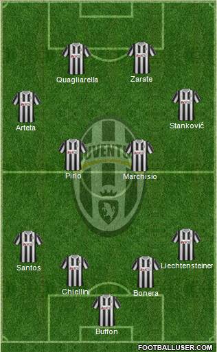 Juventus Formation 2012