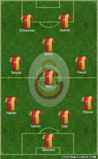 Galatasaray SK Formation 2012