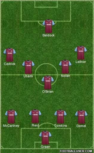 West Ham United Formation 2012
