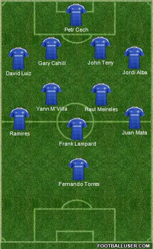 Chelsea Formation 2012