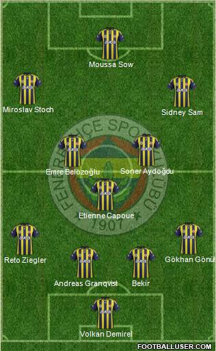 Fenerbahçe SK Formation 2012