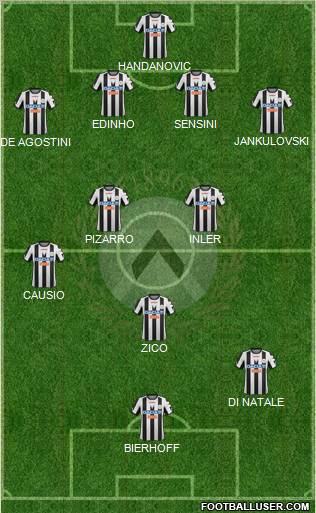 Udinese Formation 2012