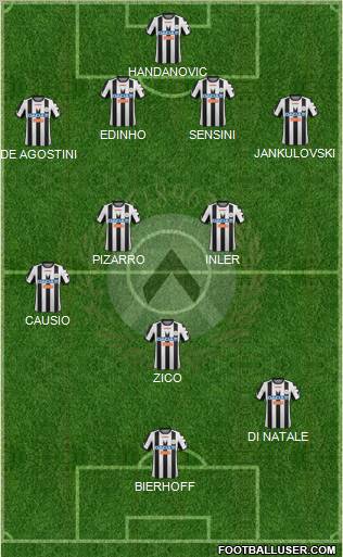 Udinese 4-2-3-1 football formation