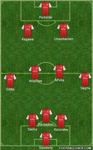Arsenal Formation 2012
