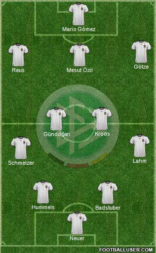 Germany Formation 2012