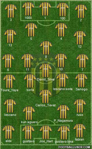 Club Atlético Peñarol Formation 2012