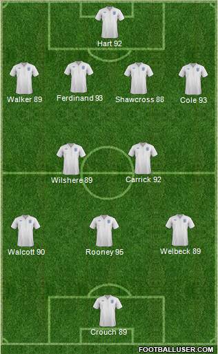 England Formation 2012