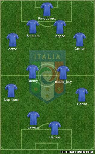 Italy Formation 2012