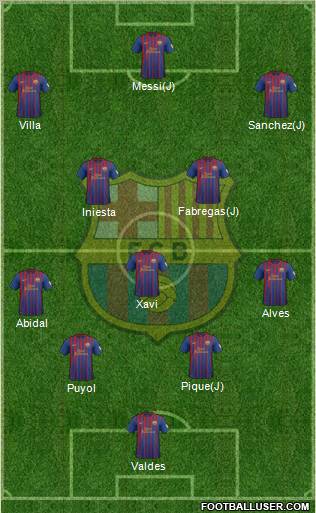 F.C. Barcelona Formation 2012