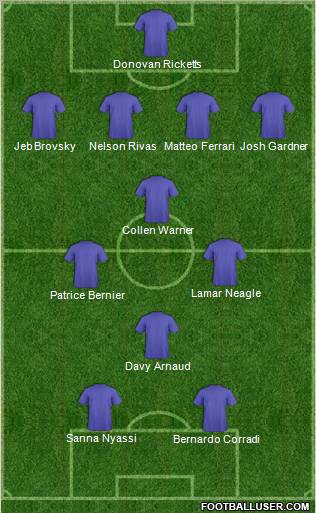 Dream Team Formation 2012