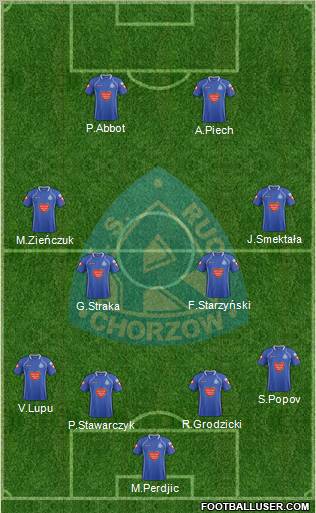 Ruch Chorzow Formation 2012