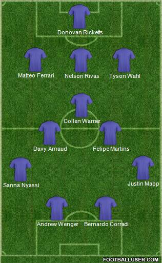 Dream Team Formation 2012
