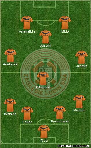Zaglebie Lubin Formation 2012