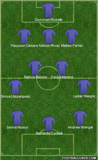 Dream Team Formation 2012