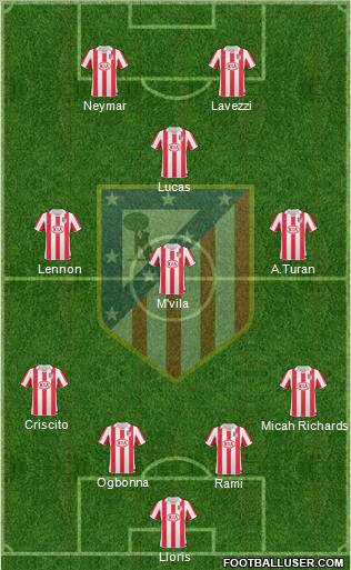 Atlético Madrid B Formation 2012