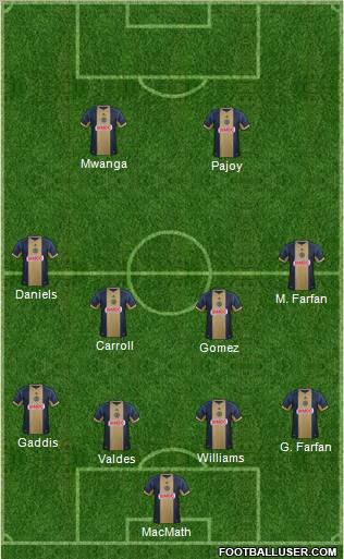 Philadelphia Union Formation 2012