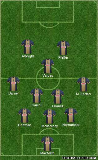 Philadelphia Union Formation 2012