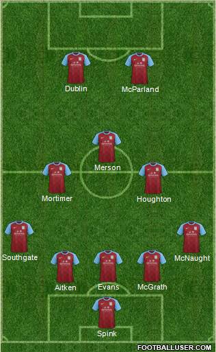 Aston Villa Formation 2012
