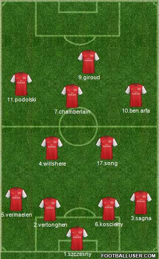 Arsenal Formation 2012