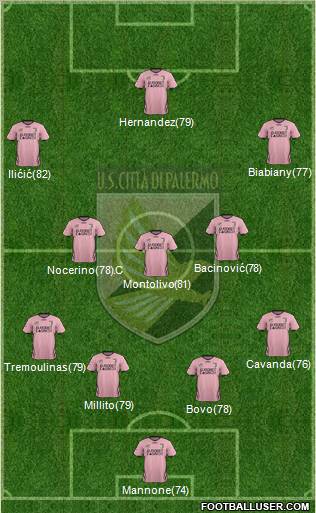 Città di Palermo Formation 2012