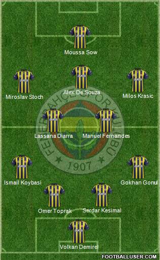 Fenerbahçe SK Formation 2012