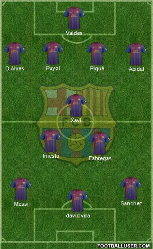F.C. Barcelona Formation 2012